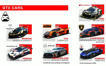 Experience the Power and Beauty of the GT2 Class: Assetto Corsa Competizione - GT2 Pack DLC Review