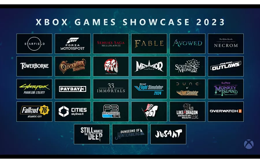 Featured Productions on Playstation Showcase - Gaming News - eTail EU Blog