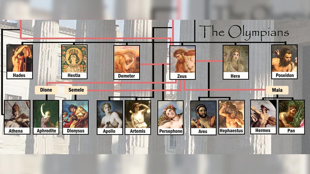 Olympian Gods Family Tree