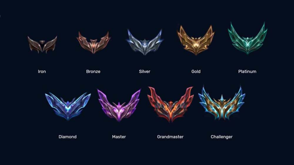 League of Legends Ranks